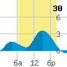 Snipe Point tide chart for Friday, May 30, 2025