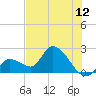 Snipe Point tide chart for Thursday, June 12, 2025