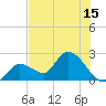 Snipe Point tide chart for Sunday, June 15, 2025