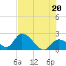 Snipe Point tide chart for Friday, June 20, 2025
