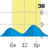 Snipe Point tide chart for Monday, June 30, 2025