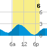 Snipe Point tide chart for Friday, June 6, 2025