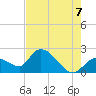 Snipe Point tide chart for Saturday, June 7, 2025