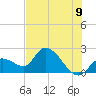 Snipe Point tide chart for Monday, June 9, 2025