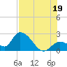 Snipe Point tide chart for Saturday, July 19, 2025