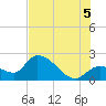 Snipe Point tide chart for Saturday, July 5, 2025