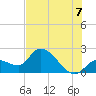 Snipe Point tide chart for Monday, July 7, 2025
