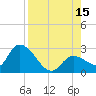 Snipe Point tide chart for Friday, August 15, 2025