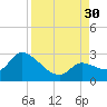 Snipe Point tide chart for Saturday, August 30, 2025