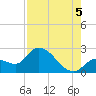 Snipe Point tide chart for Tuesday, August 5, 2025