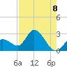 Snipe Point tide chart for Friday, August 8, 2025
