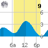 Snipe Point tide chart for Saturday, August 9, 2025