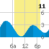 Snipe Point tide chart for Thursday, September 11, 2025