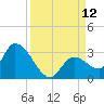 Snipe Point tide chart for Friday, September 12, 2025