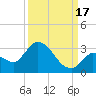 Snipe Point tide chart for Wednesday, September 17, 2025