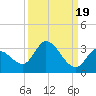Snipe Point tide chart for Friday, September 19, 2025