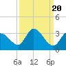 Snipe Point tide chart for Saturday, September 20, 2025