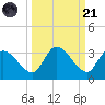 Snipe Point tide chart for Sunday, September 21, 2025