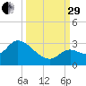Snipe Point tide chart for Monday, September 29, 2025