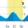 Snipe Point tide chart for Friday, September 5, 2025