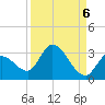 Snipe Point tide chart for Saturday, September 6, 2025