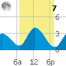 Snipe Point tide chart for Sunday, September 7, 2025