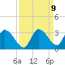 Snipe Point tide chart for Tuesday, September 9, 2025