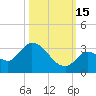 Snipe Point tide chart for Wednesday, October 15, 2025