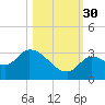 Snipe Point tide chart for Thursday, October 30, 2025