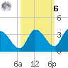 Snipe Point tide chart for Monday, October 6, 2025