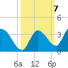 Snipe Point tide chart for Tuesday, October 7, 2025