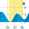Snipe Point tide chart for Wednesday, October 8, 2025