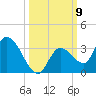 Snipe Point tide chart for Thursday, October 9, 2025