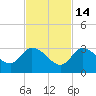 Snipe Point tide chart for Friday, November 14, 2025