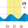 Snipe Point tide chart for Saturday, November 15, 2025