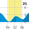 Snipe Point tide chart for Friday, November 21, 2025