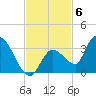 Snipe Point tide chart for Thursday, November 6, 2025