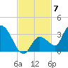 Snipe Point tide chart for Friday, November 7, 2025