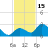 Snipe Point tide chart for Monday, December 15, 2025