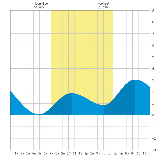 Snipe Point tide chart for Tuesday, December 16, 2025