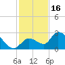 Snipe Point tide chart for Tuesday, December 16, 2025