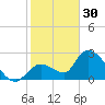 Snipe Point tide chart for Tuesday, December 30, 2025