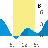 Snipe Point tide chart for Saturday, December 6, 2025
