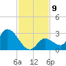 Snipe Point tide chart for Tuesday, December 9, 2025