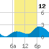 Snipe Point tide chart for Monday, January 12, 2026
