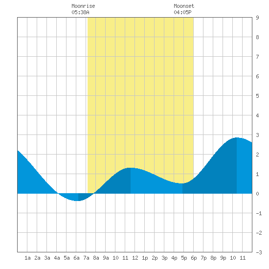 Snipe Point tide chart for Friday, January 16, 2026