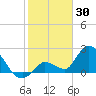 Snipe Point tide chart for Friday, January 30, 2026