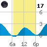 Snipe Point tide chart for Tuesday, February 17, 2026