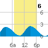 Snipe Point tide chart for Friday, February 6, 2026
