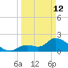 Snipe Point tide chart for Thursday, March 12, 2026